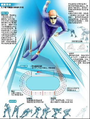苦训练和坚