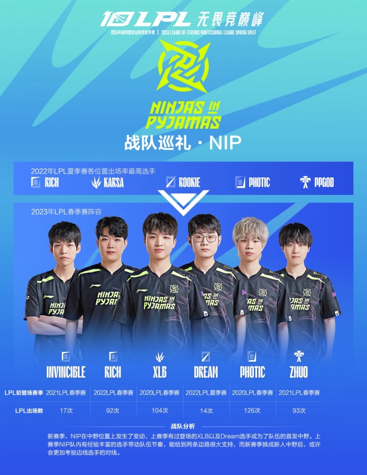 对风险与回 对风险与回